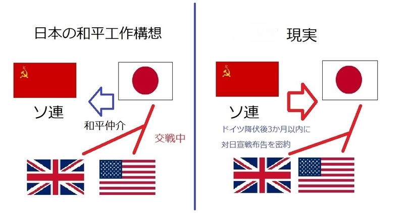 原爆投下によって日本は降伏した」説は本当か?(古谷経衡