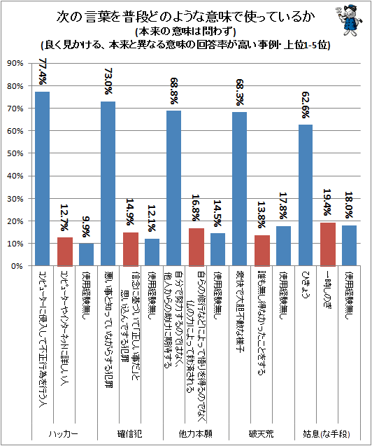 ハッカー の本当の意味知ってます 本来とは別の意味で使われる言葉たち 不破雷蔵 個人 Yahoo ニュース