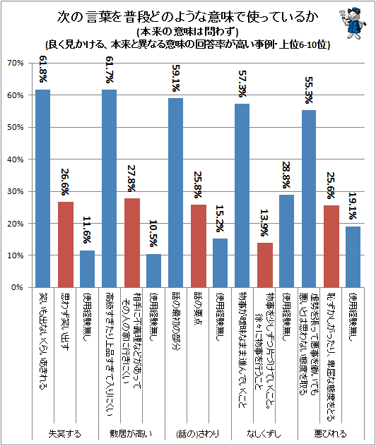 ハッカー の本当の意味知ってます 本来とは別の意味で使われる言葉たち 不破雷蔵 個人 Yahoo ニュース