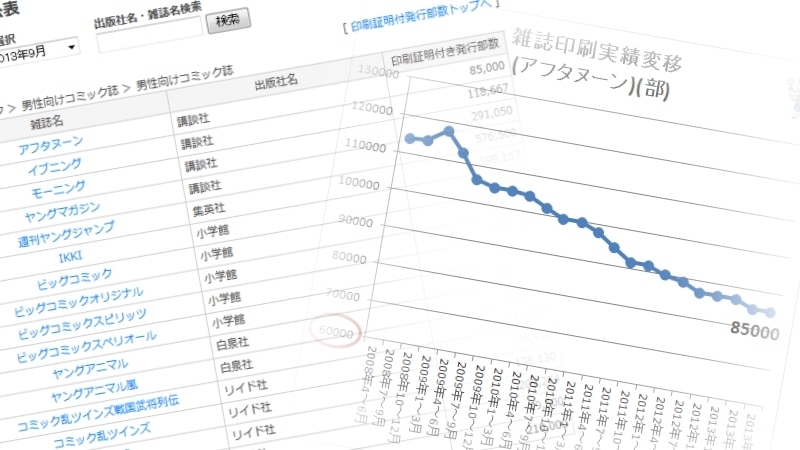 い51-057 月刊 ベアーズクラブ 平成元年3月1日発行 - 雑学、知識