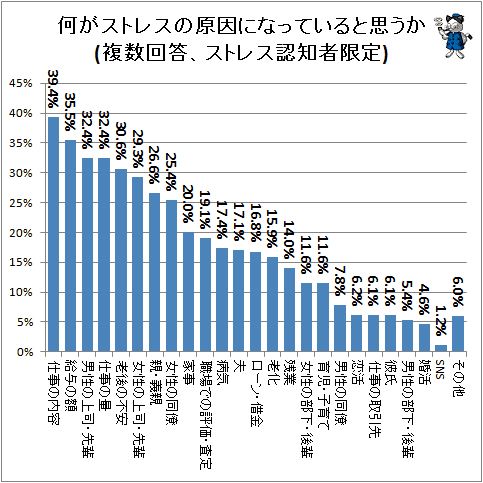 女性のストレス過多が引き起こす悲劇 暴飲暴食 衝動買い 不破雷蔵 個人 Yahoo ニュース