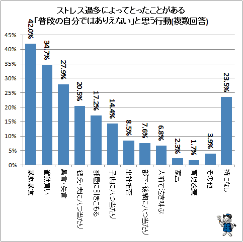 女性のストレス過多が引き起こす悲劇、暴飲暴食、衝動買い（不破雷蔵