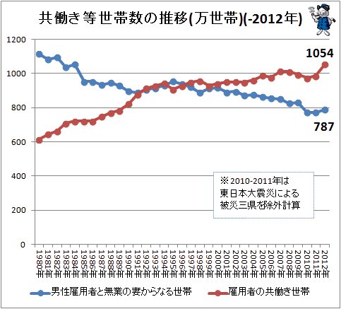 10年で広がる幼稚園児・保育園児の「親子の時間」(不破雷蔵 10年で広がる幼稚園児・保育園児の「親子の時間」(不破雷蔵
