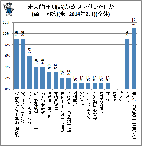 現代技術革新と人間問題 2029年に予測される技術革新と発展 - Genspark