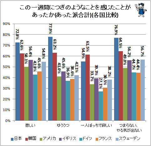 日本の若者は他国以上にネガティブシンキング 不破雷蔵 個人 Yahoo ニュース