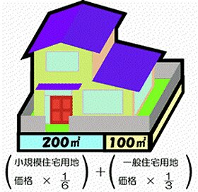 ↑ 「住宅用地の特例措置」の説明(札幌市公式サイト:特例・減額措置から)