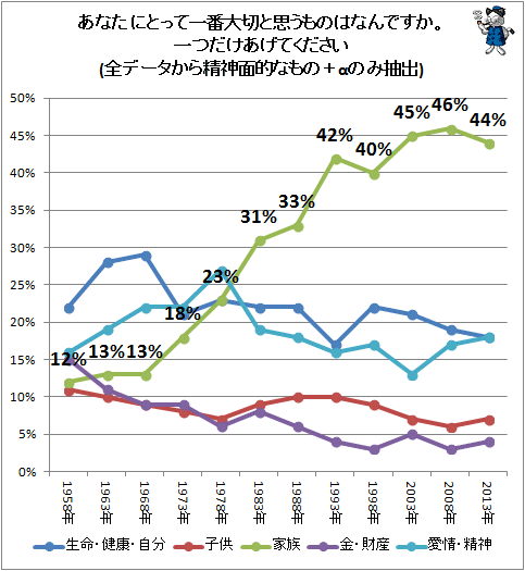 自分の命から家族へ 変わりつつある 一番大切なもの 不破雷蔵 個人 Yahoo ニュース