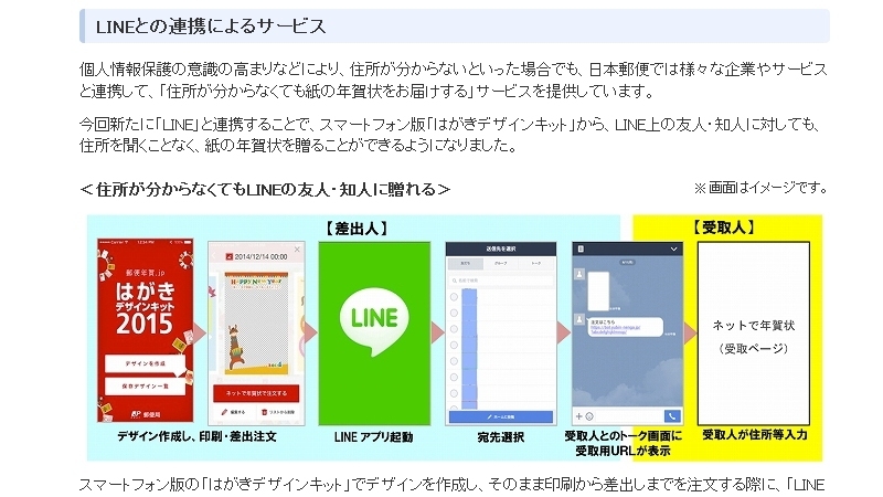 年賀ハガキの利用者がどんどん減っているらしいので発行枚数を