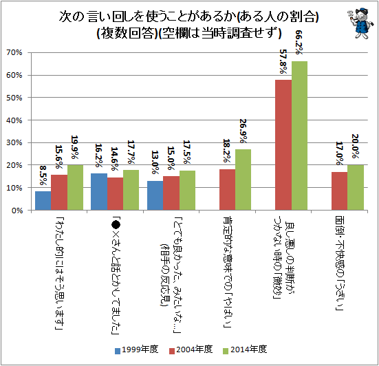 肯定的な やばい 10代から代は4割強が使ってる 不破雷蔵 個人 Yahoo ニュース