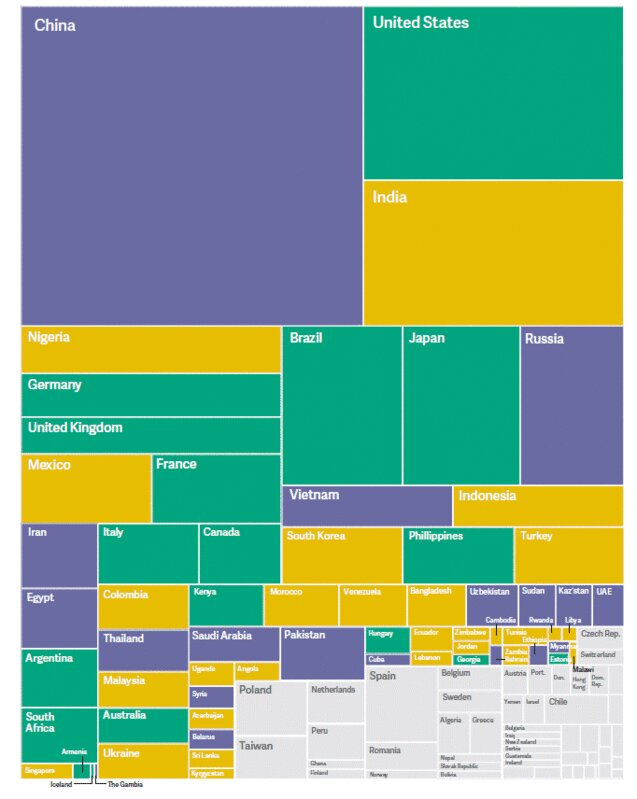 ↑ インターネット上の自由度マップ(2015年分、面積はインターネット人口)(緑…自由、黄色…やや自由、紫…不自由、灰…未調査)