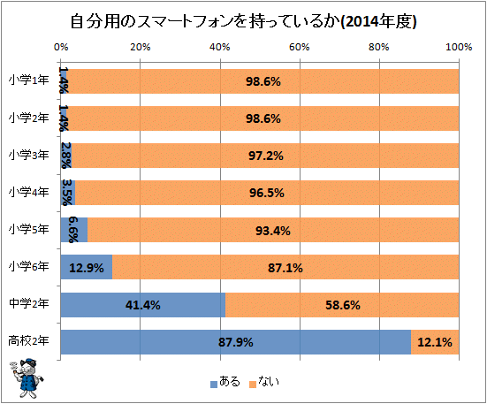 【ほぼ未使用】高校1年から3年まで使うものまとめ！ ほぼ未使用】高校1年から3年まで使うものまとめ！ ほぼ未使用】