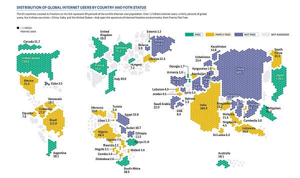 ↑ インターネット上の自由度マップ(2016年分、六角形の数はインターネット人口)(緑…自由、黄色…やや自由、紫…不自由、灰…未調査)