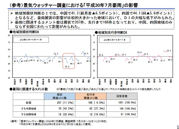 ↑ 景気ウォッチャー調査における「平成30年7月豪雨」の影響(レポートより抜粋)