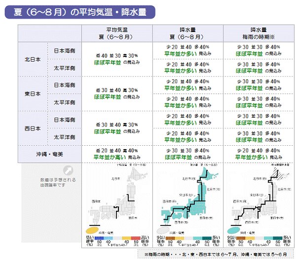 ↑ 季節予報(平均気温・降水量、夏 6~8月)(気象庁、4月時点)