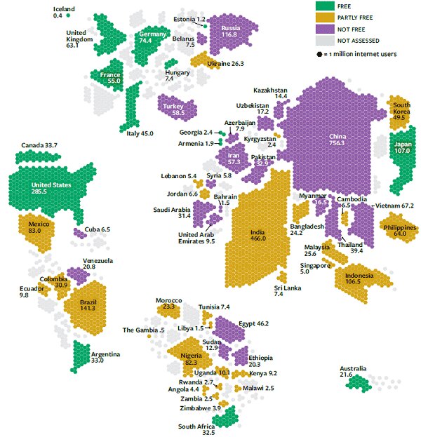 ↑ インターネット上の自由度マップ(六角形の数はインターネット人口、緑…自由、黄色…やや自由、紫…不自由、灰…未調査)(2019年)(「Freedom on the Net 2019」から抜粋)