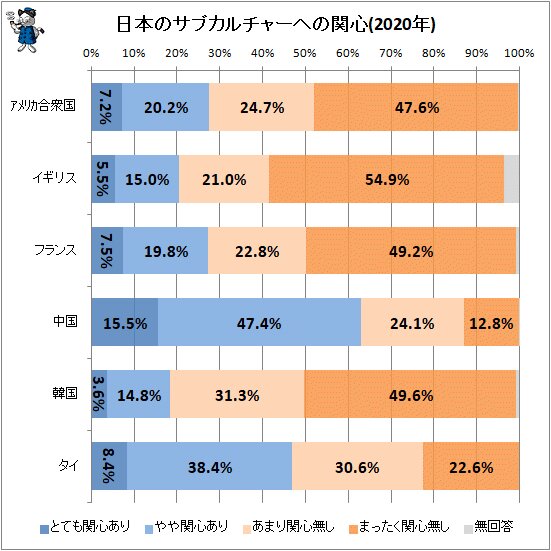 アニメや漫画やゲームのような日本のサブカルチャーへの海外の関心度をさぐる 年公開版 不破雷蔵 個人 Yahoo ニュース アニメや漫画やゲームのような日本のサブカルチャーへの海外の関心度をさぐる 年公開版 不破雷蔵 個人 Yahoo ニュース