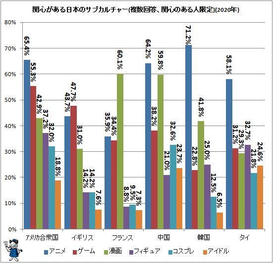 アニメや漫画やゲームのような日本のサブカルチャーへの海外の関心度をさぐる 年公開版 不破雷蔵 個人 Yahoo ニュース アニメや漫画やゲームのような日本のサブカルチャーへの海外の関心度をさぐる 年公開版 不破雷蔵 個人 Yahoo ニュース