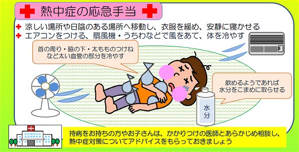 ↑ 熱中症の応急手当。消防庁配布による熱中症対策のリーフレットから抜粋