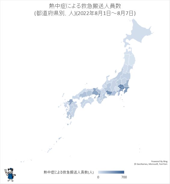 ↑ 熱中症による救急搬送人員数(都道府県別、人)(2022年8月1日～8月7日)