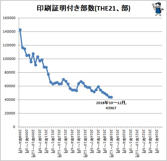 前期比・前年同期比合わせてプラス誌はゼロ…ビジネス・金融 前期比・前年同期比合わせてプラス誌はゼロ…ビジネス・金融