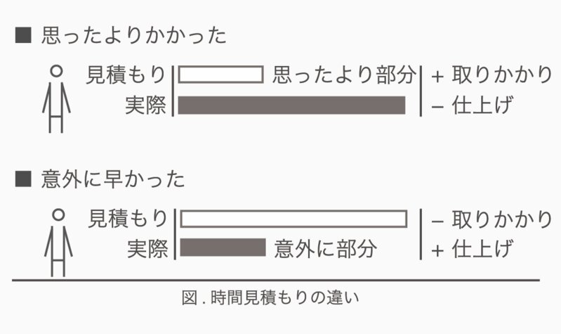 昔のだから値段でがわからないです。だから高く見積もるだけです 昔のだから値段でがわからないです。だから高く見積もるだけです