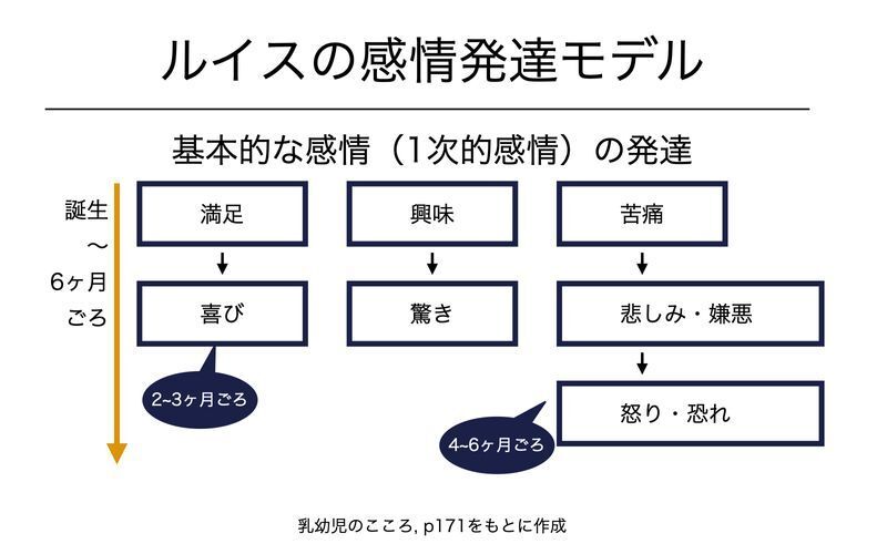 図1