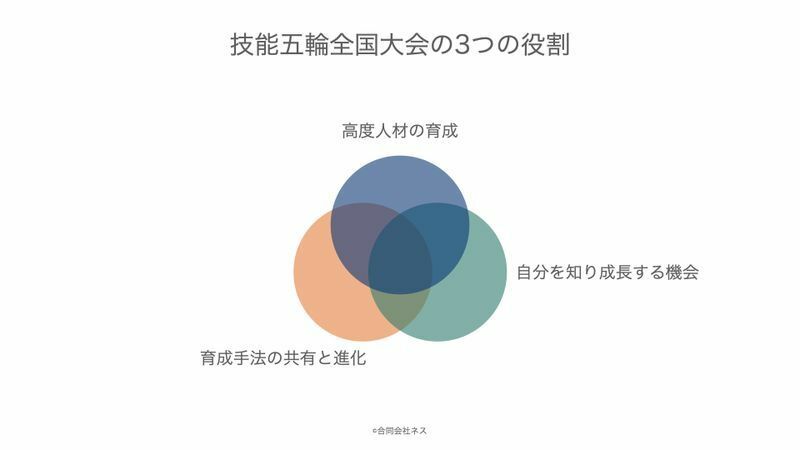 図2 筆者作成。