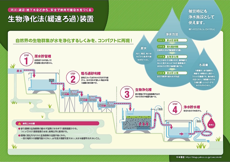 EPSの概念図（中本教授監修）