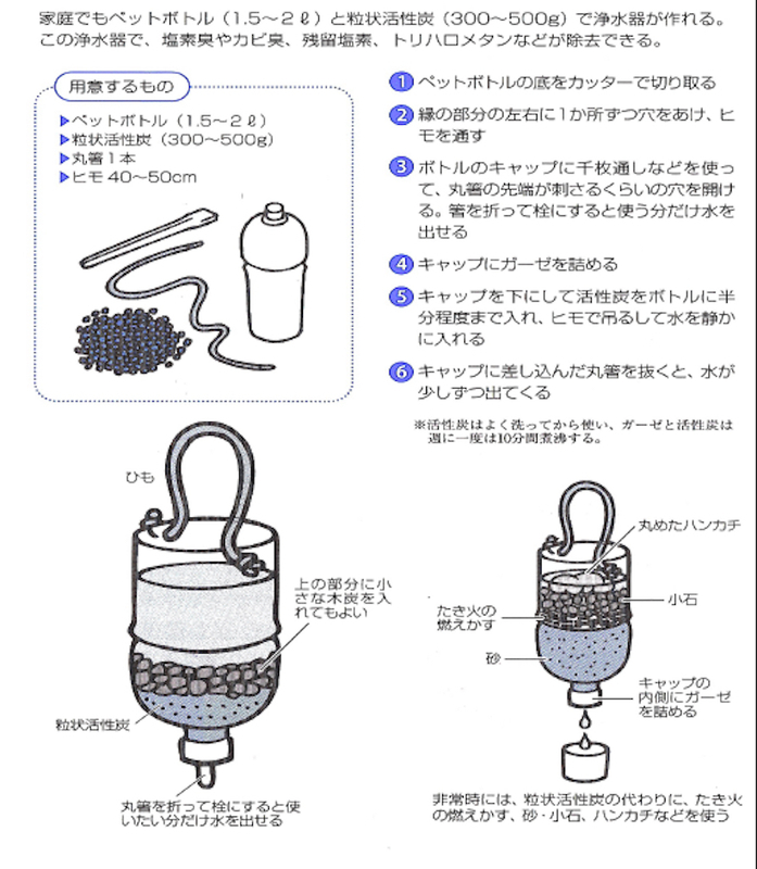 簡易的な浄水装置の作り方（拙著『おいしい水　きれいな水』（日本実業出版社）