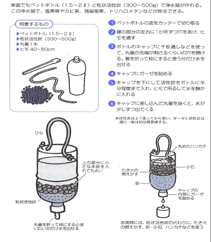 断水時に水をいかに確保するか いかに利用するか 橋本淳司 個人 Yahoo ニュース 断水時に水をいかに確保するか いかに利用するか 橋本淳司 個人 Yahoo ニュース