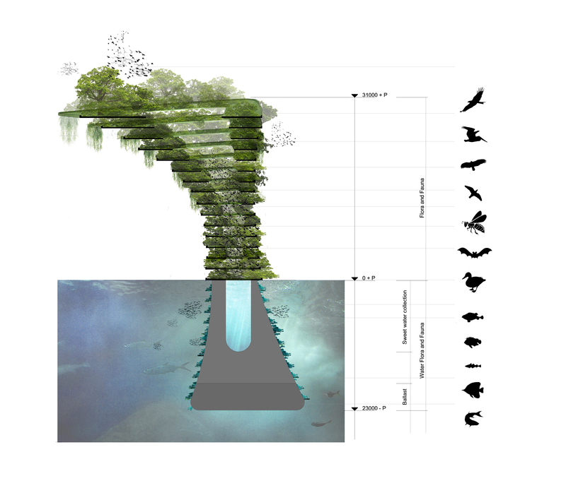 「海の木」の構造と機能（提供：Water Studio）
