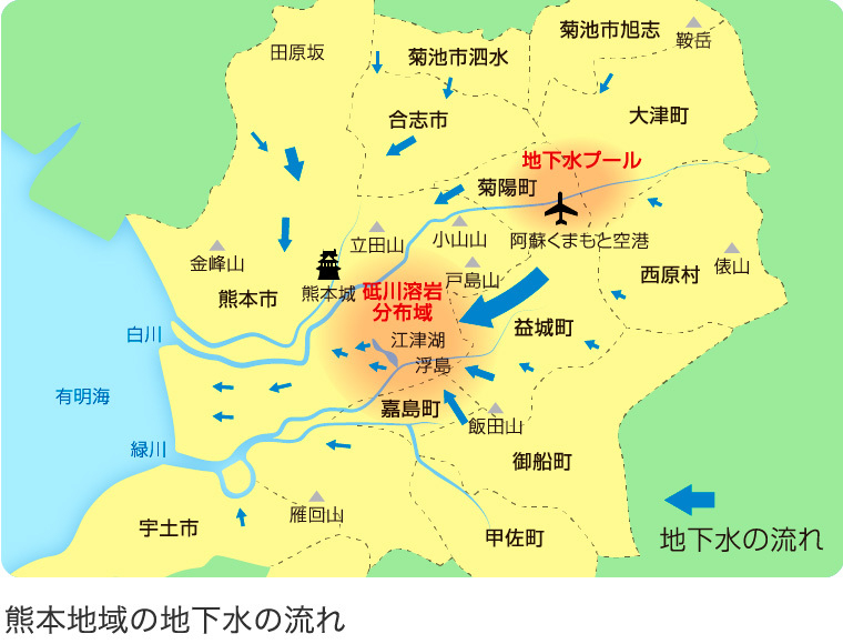 熊本地域での地下水の流動(くまもと地下水財団WEBサイトより)