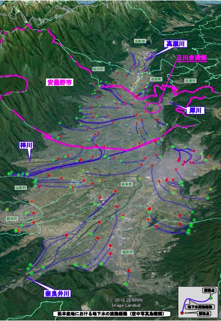 松本盆地における地下水の流動経路（安曇野市水環境基本計画）