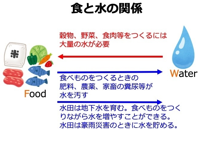 コロナ共生で登場するサプライチェーンの短い生活圏 橋本淳司 個人 Yahoo ニュース コロナ共生で登場するサプライチェーンの短い生活圏 橋本淳司 個人 Yahoo ニュース