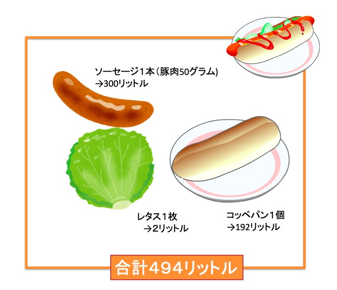 1日3リットルの水を飲み 300リットルの水を使い 3000リットルの水を食べる日本人 橋本淳司 個人 Yahoo ニュース 1日3リットルの水を飲み 300リットルの水を使い 3000リットルの水を食べる日本人 橋本淳司 個人 Yahoo ニュース