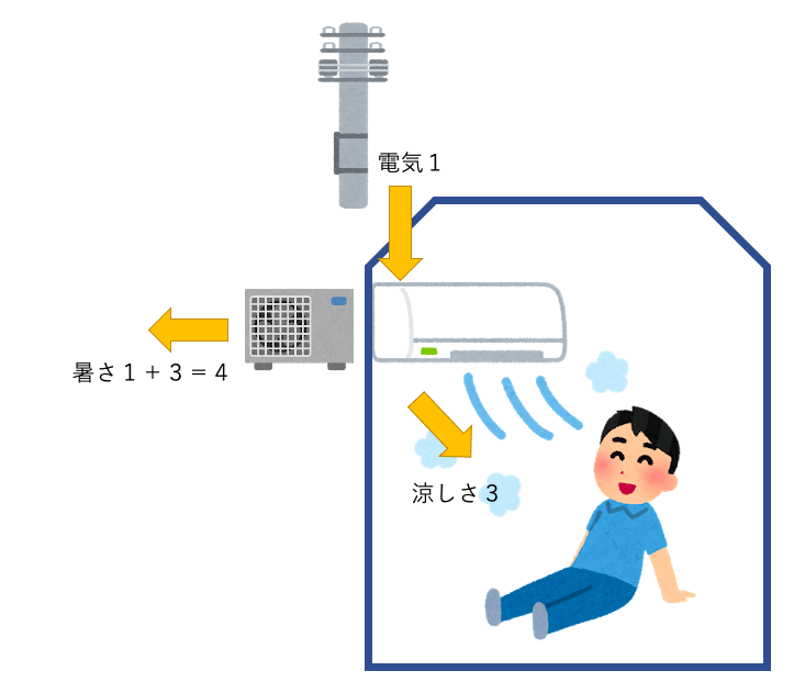温室効果ガス排出量実質ゼロを目指すなら 太陽 雨 風で家庭の電力使用量３分の１にする家を知ってほしい 橋本淳司 個人 Yahoo ニュース