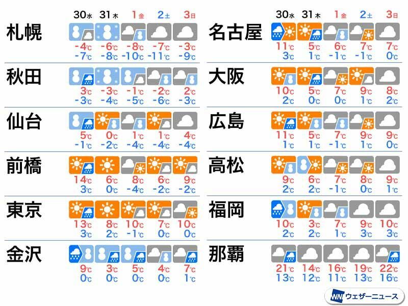 出典：ウェザーニュース　https://weathernews.jp/s/topics/202012/290065/