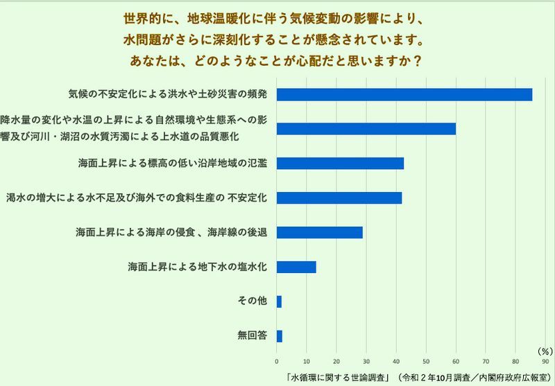 豪雨のメカニズムと水害対策 降水の観測・予測から浸水対策、自然災害