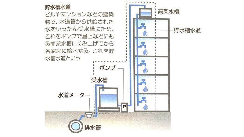 「おいしい水 きれいな水」（橋本淳司／日本実業出版社）より