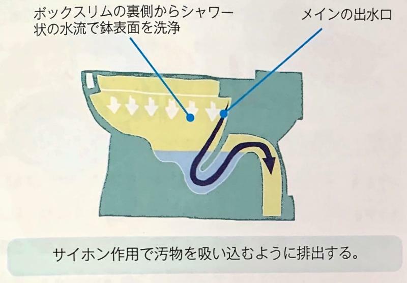 『水の科学』（橋本淳司）より