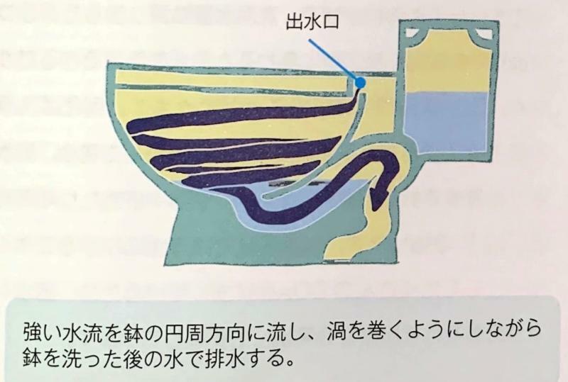 『水の科学』（橋本淳司）より