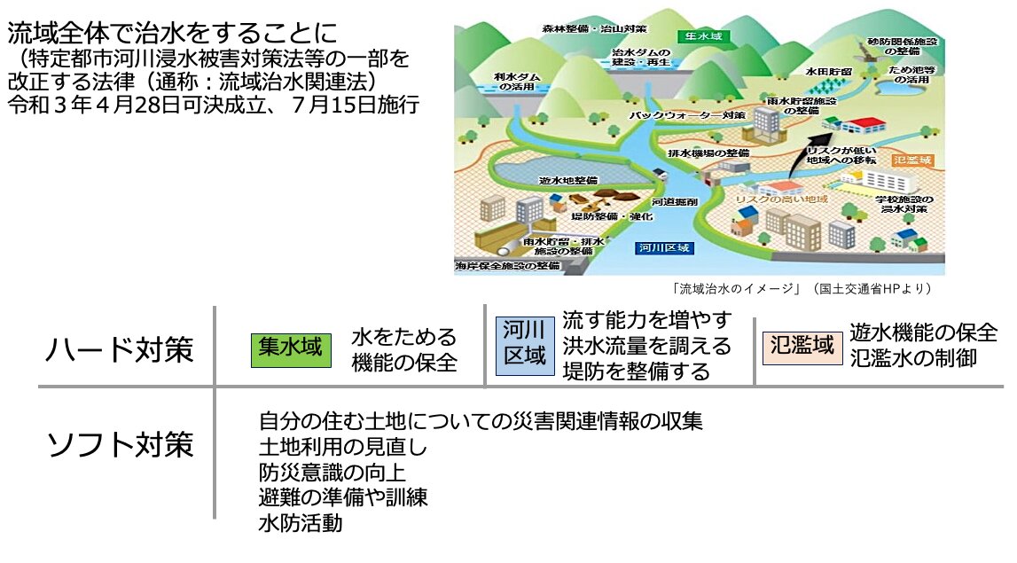 荒川がいまのかたちになって100年。これまでの100年とこれからの 荒川がいまのかたちになって100年。これまでの100年とこれからの