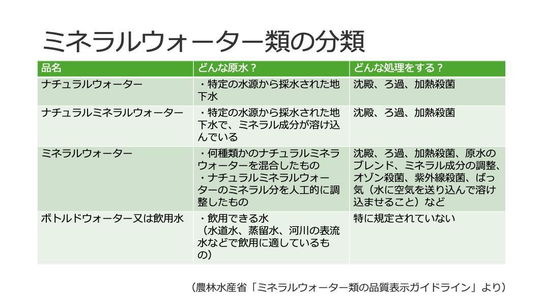 農水省資料より筆者作成