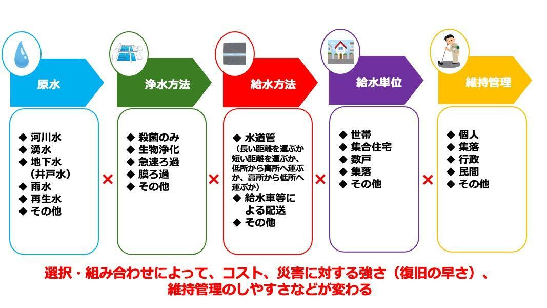 筆者作成