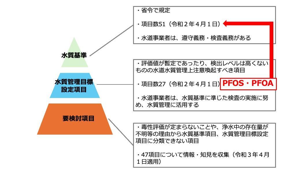 環境省資料に基づき筆者が図版作成