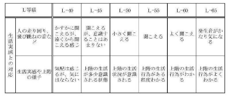 建築学会資料より引用