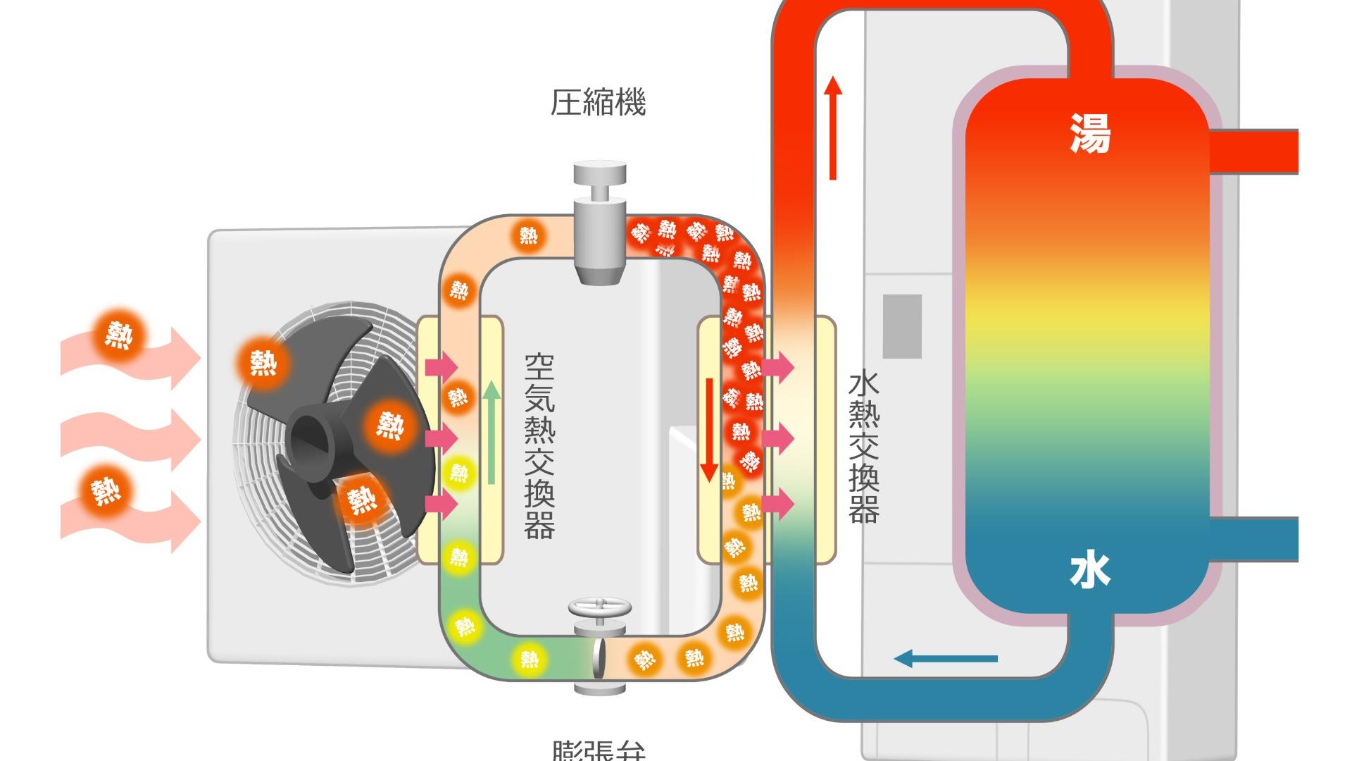 MITUBISHI SRT-HPT37WX4 熱交換器 エコキュート ヒートポンプ給湯器 