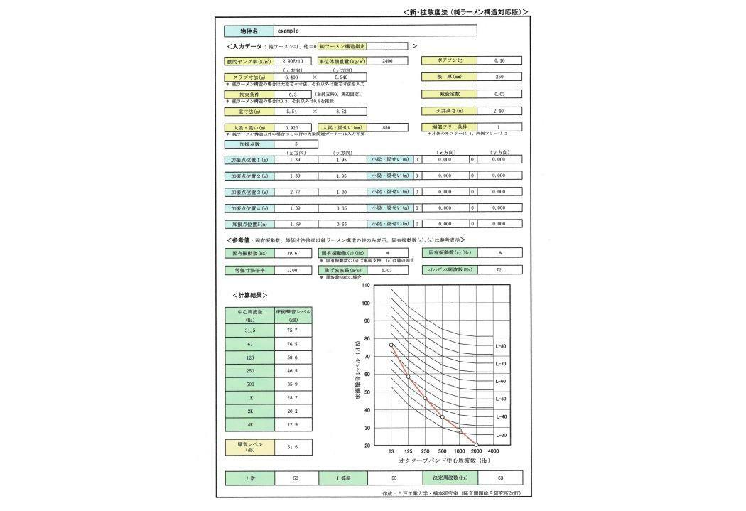 （騒音問題総合研究所）