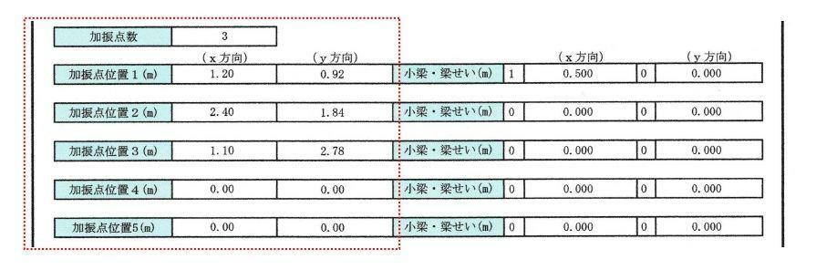 （騒音問題総合研究所）