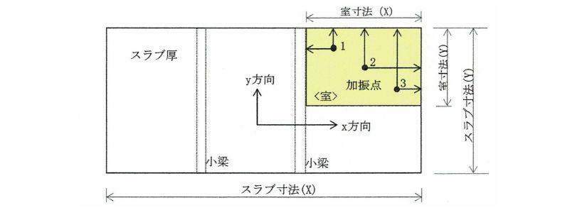 （騒音問題総合研究所）